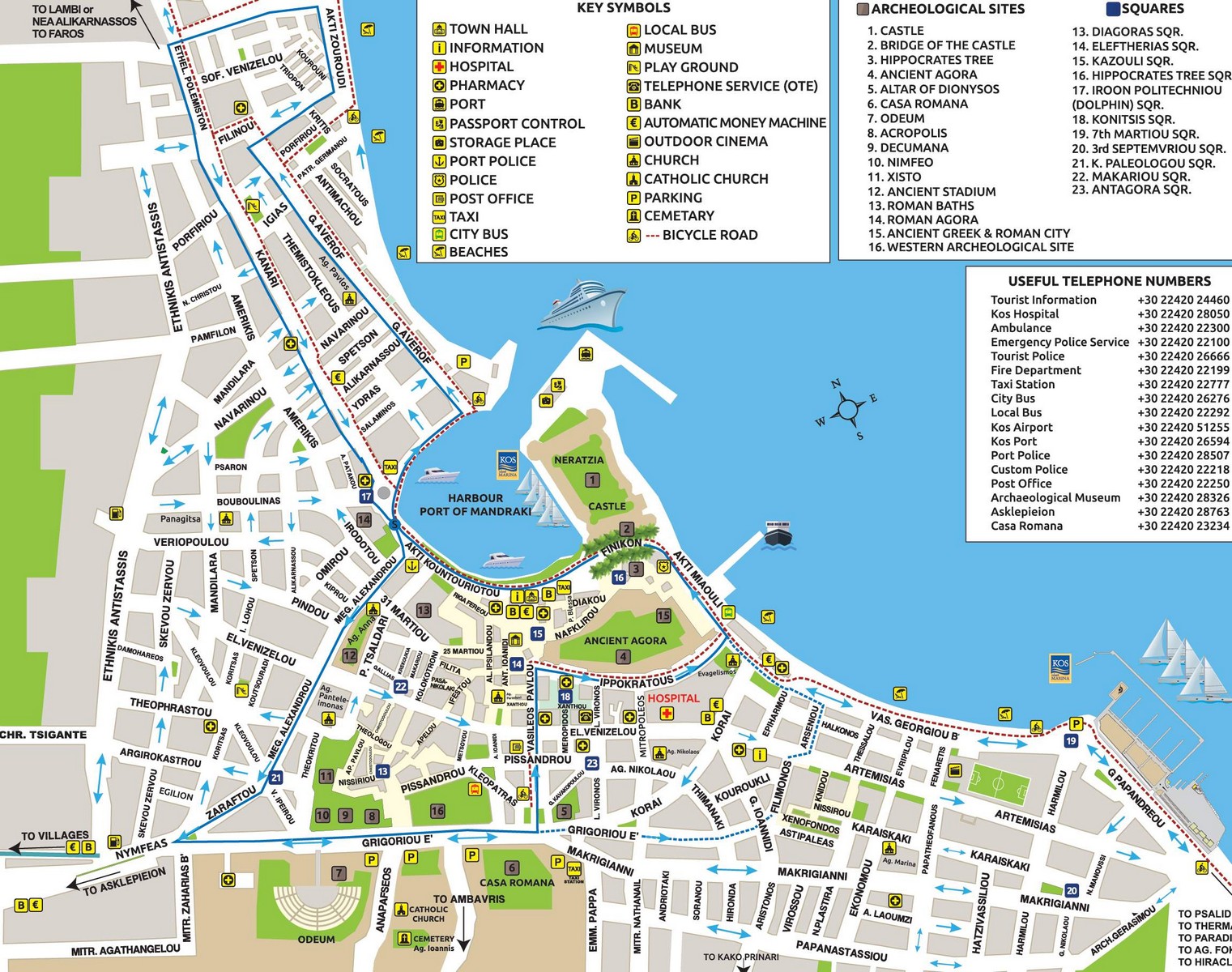 Остров Кос. Карта города Кос